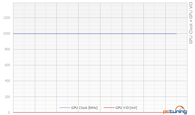 Co za šest tisíc: 2× Gigabyte GTX 960 vs. MSI R9 280 Gaming