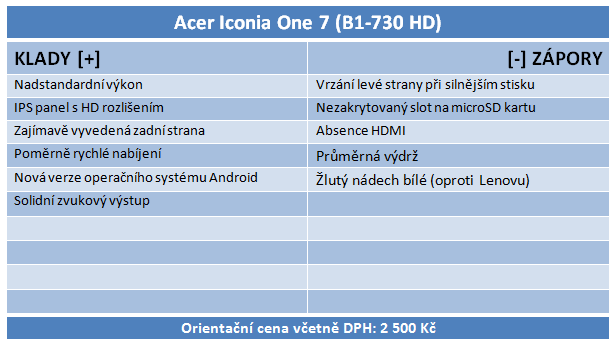 ARM vs. Intel: Který je lepší do levných tabletů? 