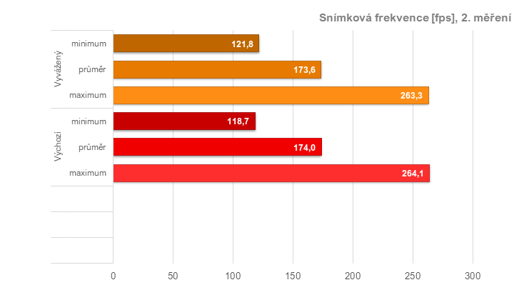 Tuníme RX 6600 XT od Gigabyte: ztišení, taktování, undervolt