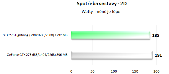 MSI GTX 275 Lightning -  solidní výkon, vysoká cena