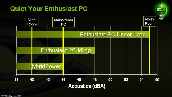 Hybridní SLI: Co čekat?