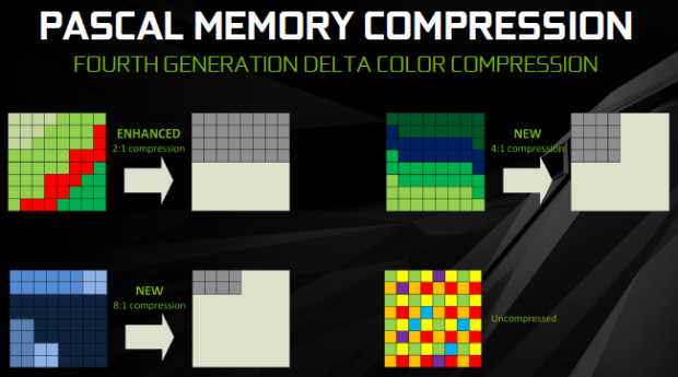 Nvidia GTX 1080: technologie, preview a ohlasy ze světa