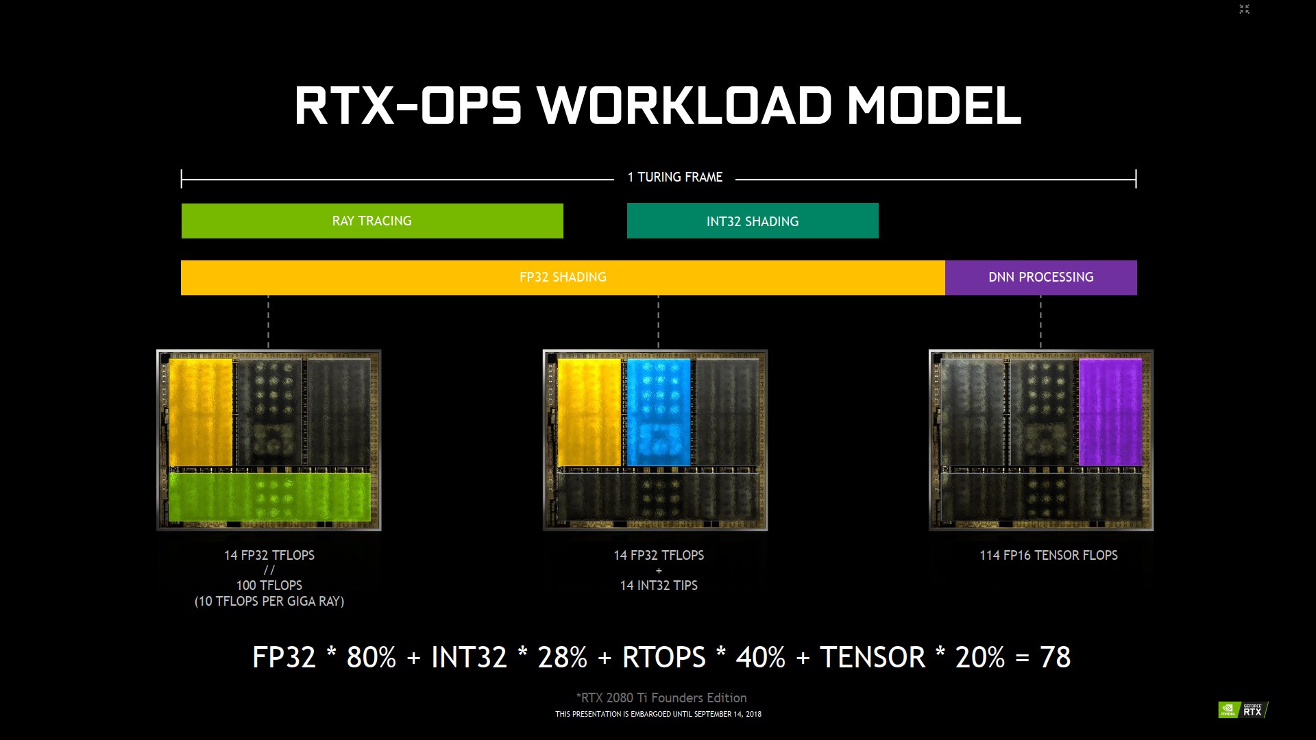 Nvidia Turing: nové technologie pro chytřejší rendering