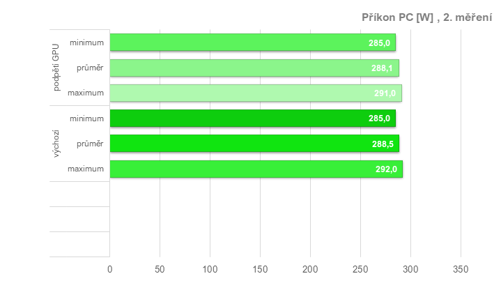 RX 6950 XT: Ovladače AMD a profily pro ztišení, přetaktování, či undervolting