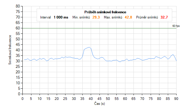 MSI GT70 s GTX 780M – mobilní Haswell v praxi