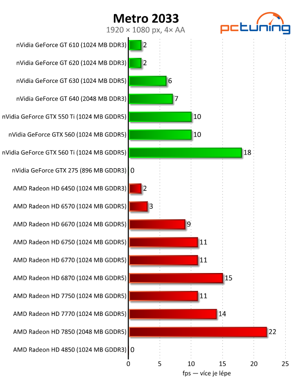 Velký test 27 grafik — výsledky nižší a střední třídy