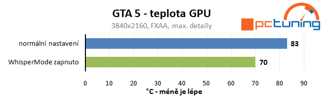 Test Nvidia WhisperMode: pro tišší herní notebooky