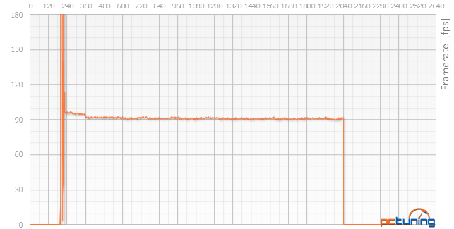 GeForce GTX 980: neuvěřitelný výkon i spotřeba