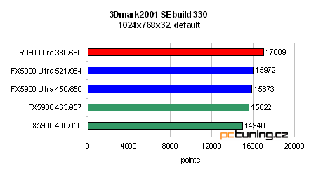 GeForce FX 5900 Ultra od ASUSu - nejvýkonnější grafika?