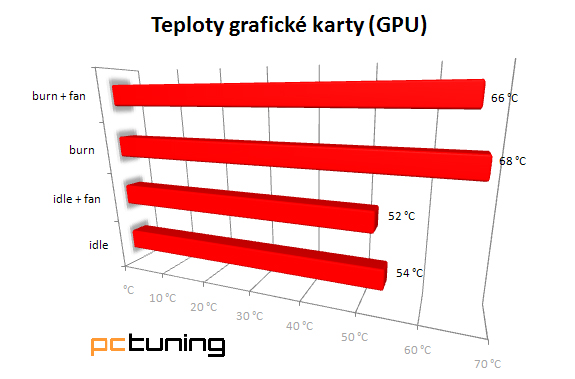 Enermax Clipeus – solidní skříň za přijatelnou cenu