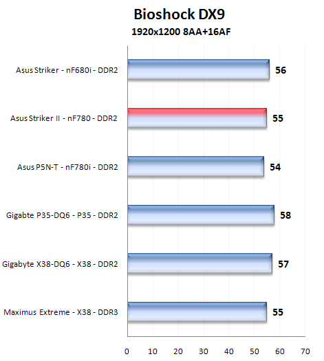 Asus Striker II Formula: špičková základovka pro Intel s nForce 780i SLI