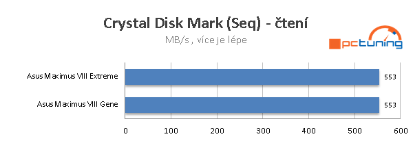 Asus Maximus VIII Extreme – Nejdražší deska pro Skylake