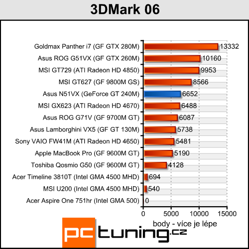 Asus N51VN - na hraní a zábavu