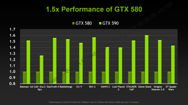 Nvidia GeForce GTX 590 – test vyzyvatele Radeonu HD 6990