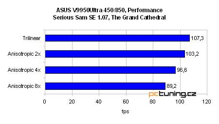 GeForce FX 5900 Ultra od ASUSu - nejvýkonnější grafika?