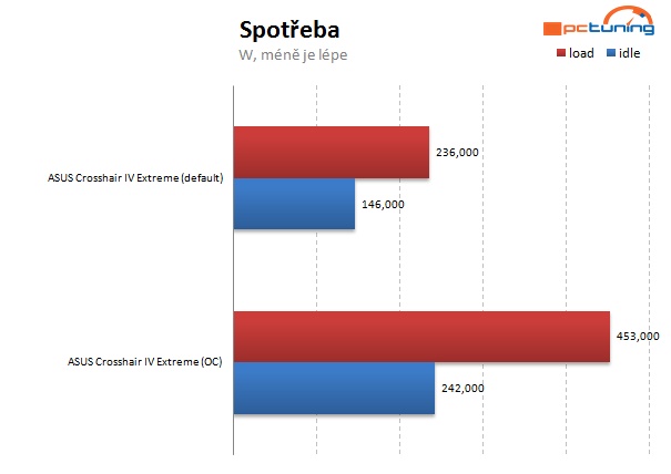 Vyzkoušeno – AMD FX na starší čipové sadě? Jede to! 