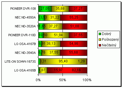 NEC ND-4550A s podporou zápisu na DVD-RAM