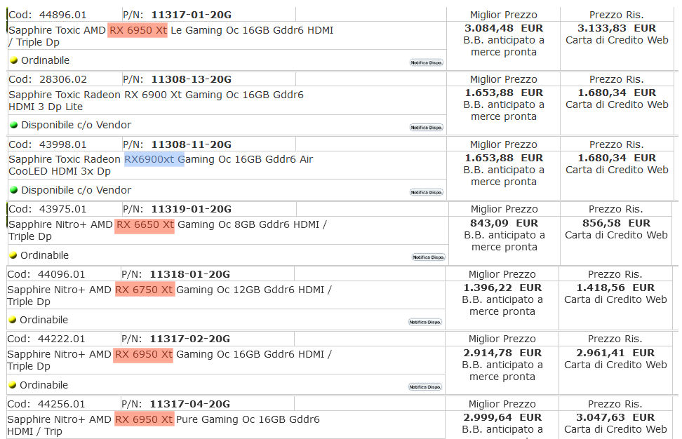 Nadcházející limitovaná edice karty Radeon RX 6950 XT spatřena za obludnou cenu 3133€. Cože?