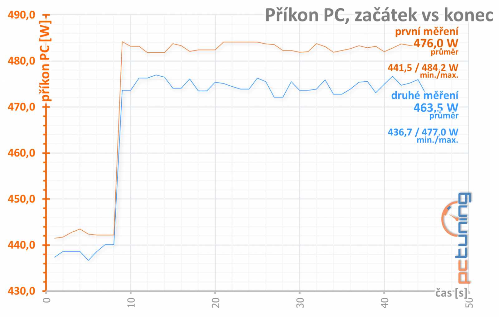 Test Asus ROG Strix RX Vega 56 O8G Gaming