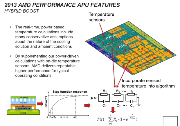 AMD APU Richland – naboostované Trinity na hraní