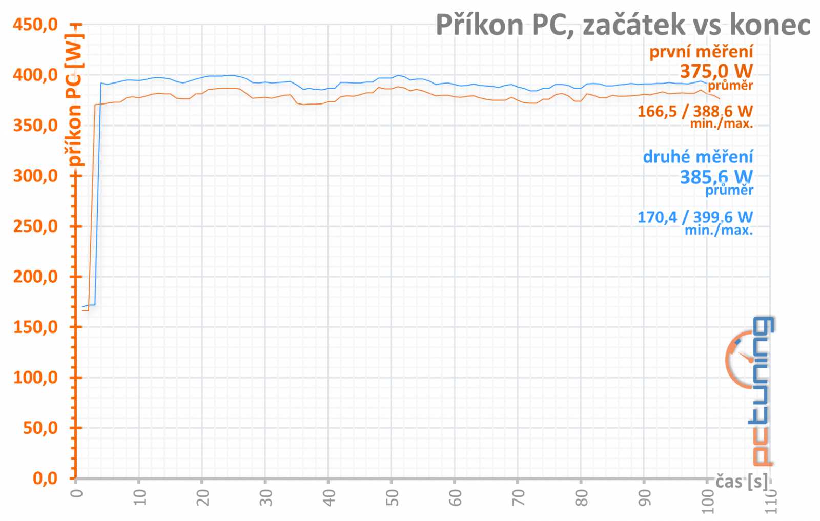 Asus ROG Strix RX 5700 XT: Když chcete špičkový Radeon