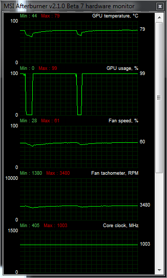 Test tří upravených GeForce GTX 560: Kterou vybrat?