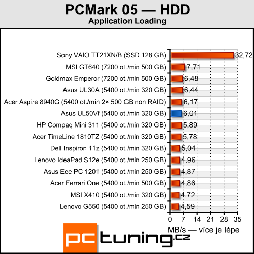 Asus UL50Vf — NVIDIA Optimus se představuje