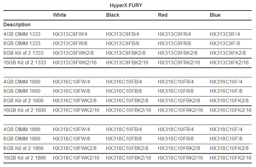 HyperX "FURY" – nová řada cenově dostupných operačních pamětí Kingston