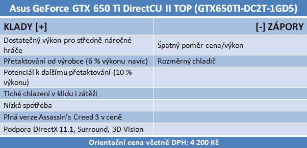 nVidia GeForce GTX 650 Ti — porazí HD 7770 a 7850?