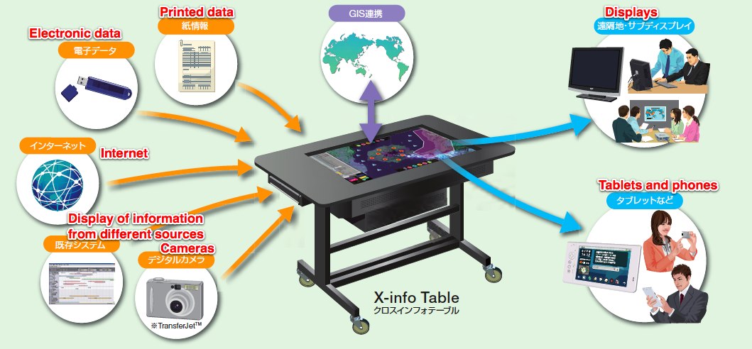 X-info Table: 52palcový tablet od NEC velký jako stůl