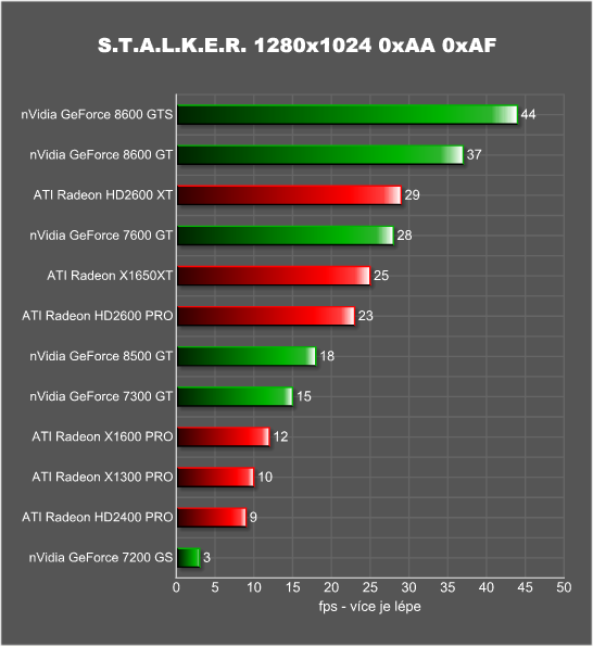 Velký srovnávací test: 12 pasivně chlazených grafik v 10 testech