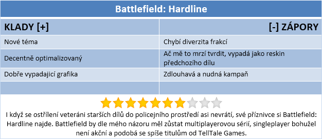 Battlefield Hardline: z bitevní vřavy do drsných velkoměst