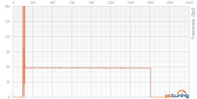 Co za šest tisíc: 2× Gigabyte GTX 960 vs. MSI R9 280 Gaming