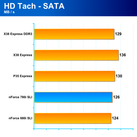 nVidia nForce 780i SLI - vylepšený high-end čipset pro Intel