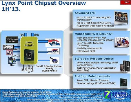 Problém s USB 3.0 u řadičů Lynx Point pro Haswell vyřeší další revize