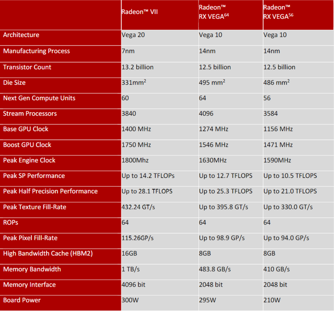 AMD Radeon VII v testu: zpátky v highendu