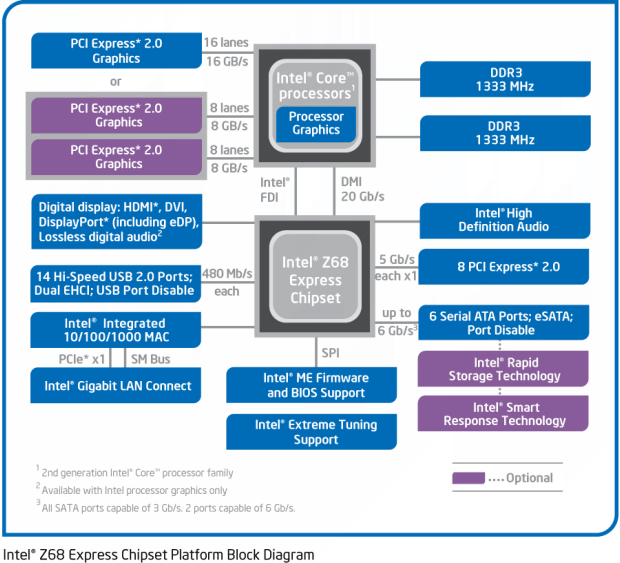 Asus P8Z68-V Pro – čipset Intel Z68 Express v akci