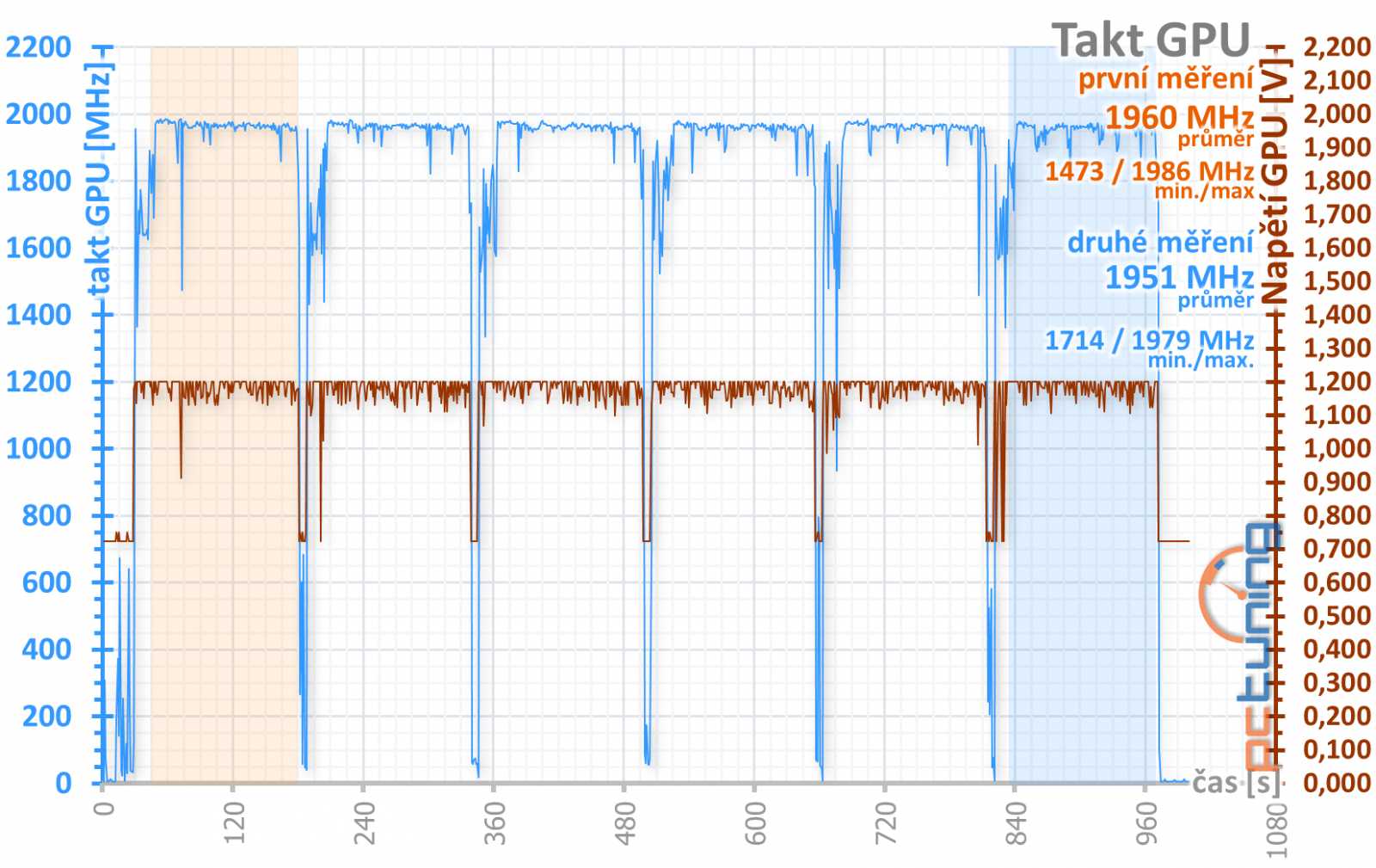 Nereferenční MSI Radeon RX 5700 XT Evoke OC v testu