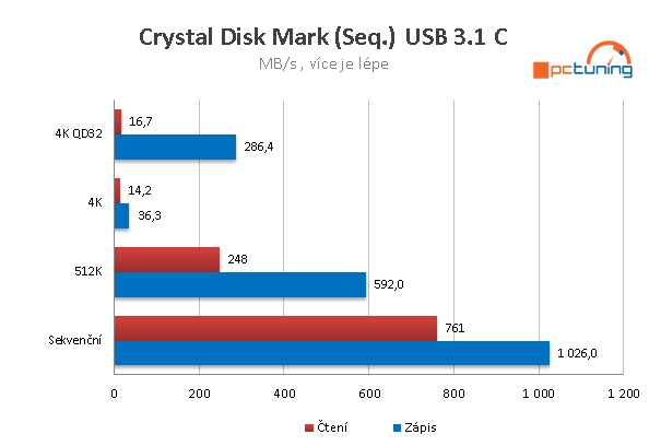 MSI Z270 Gaming M7: Herní deska pro Kaby Lake