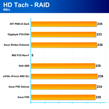 Čtyři základní desky pro platformu Intel: 2x Asus, 1x EVGA, 1x Abit