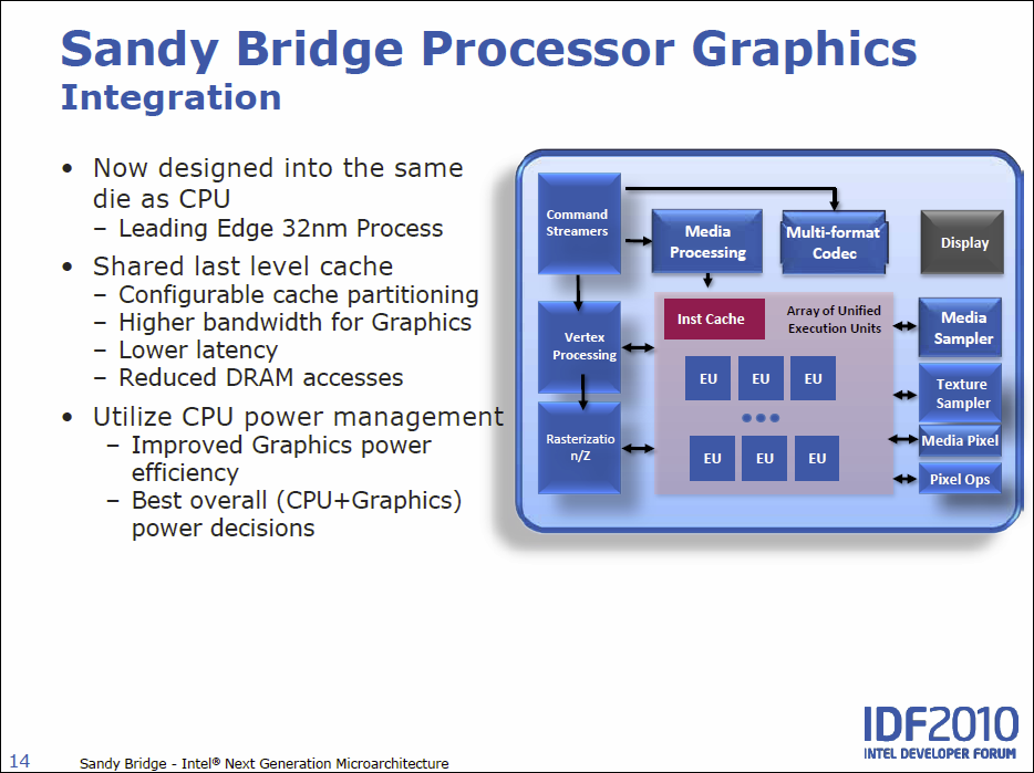 Intel Sandy Bridge – podrobný rozbor architektury