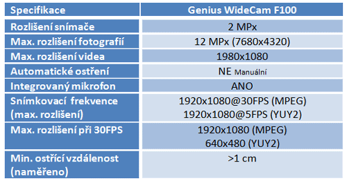 Šest HD webkamer v testu: Připlácíme jen za značku? 