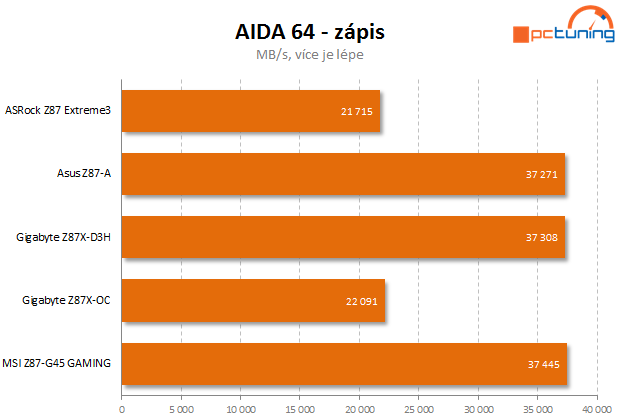 Test čtyř desek Intel Z87 včetně měření termokamerou II.