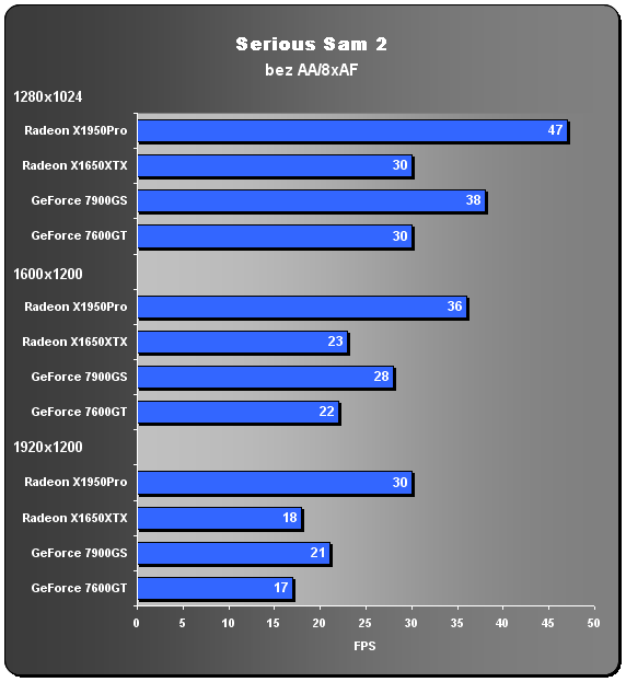 Asus Radeon X1650XT - GeForce 7600GT "killer"?