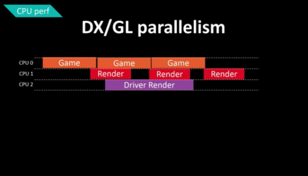 AMD odhalilo další podrobnosti o Mantle