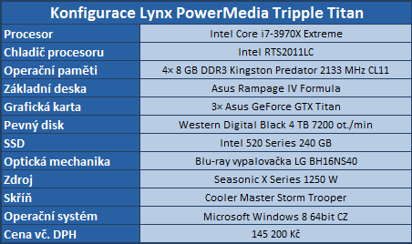 Lynx Tripple Titan — extrémní výkon za extrémní cenu