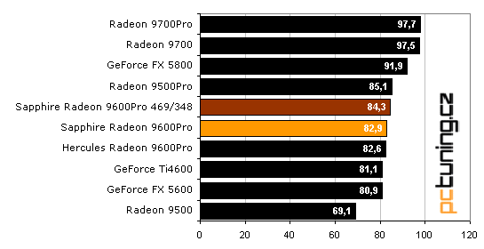 Sapphire Radeon 9600 Pro Ultimate Edition