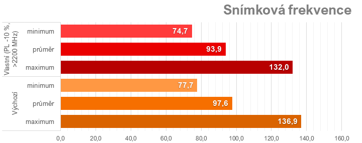 Přetaktování Radeon RX 7700 XT: Jak zvýšit výkon a snížit hlučnost nebo spotřebu