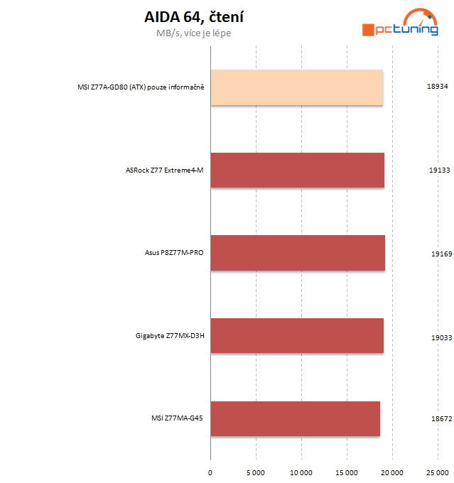 Testujeme podruhé MSI – microATX desku Z77MA-G45