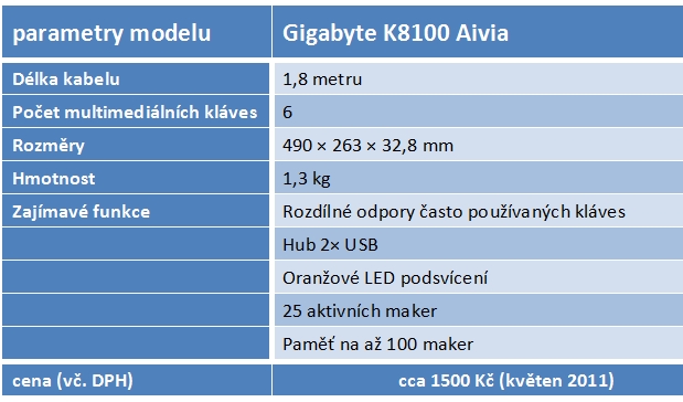 Klávesnice Gigabyte Aivia – skvělé funkce, ale ty dotyky...